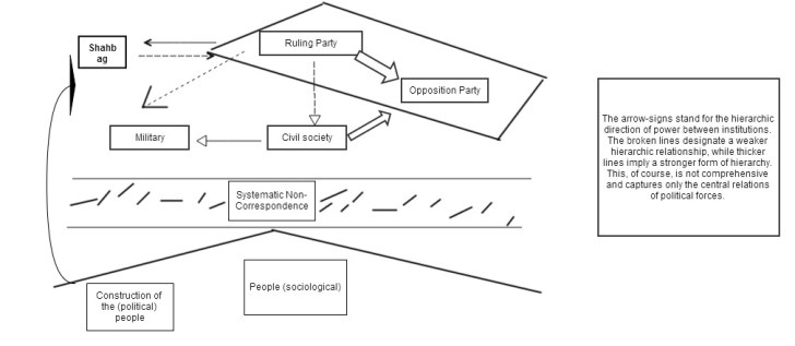 diagram for RN article